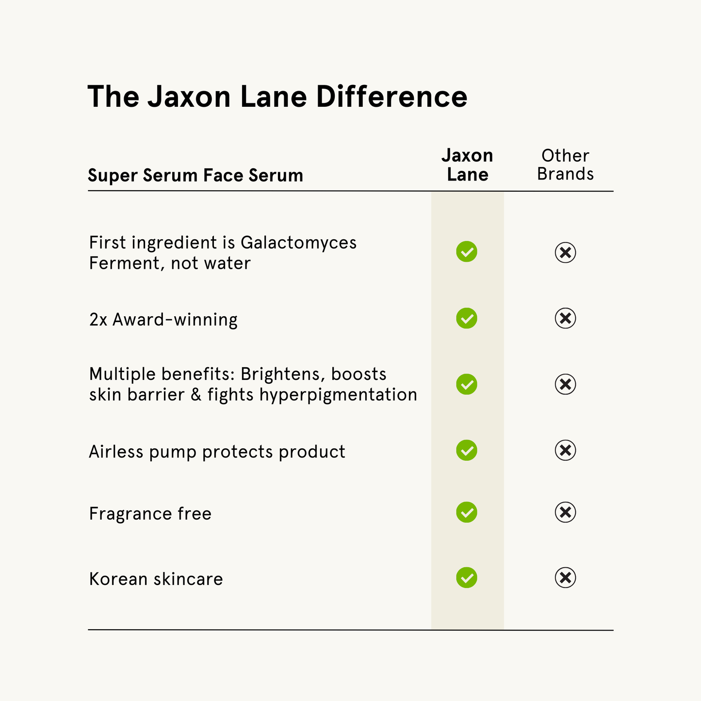 Jaxon Lane Super Serum - Ultra Luminous Face Serum